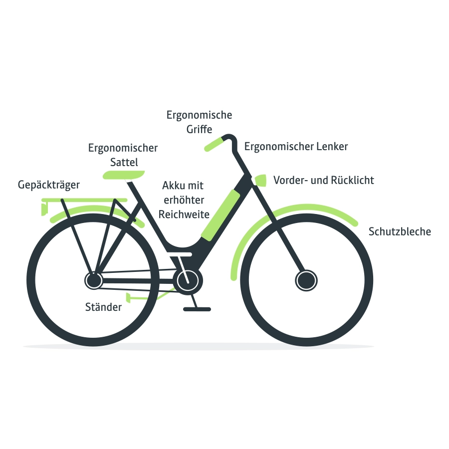 Fahrrad mit Bezeichnungen des leasingfähigen Zubehörs